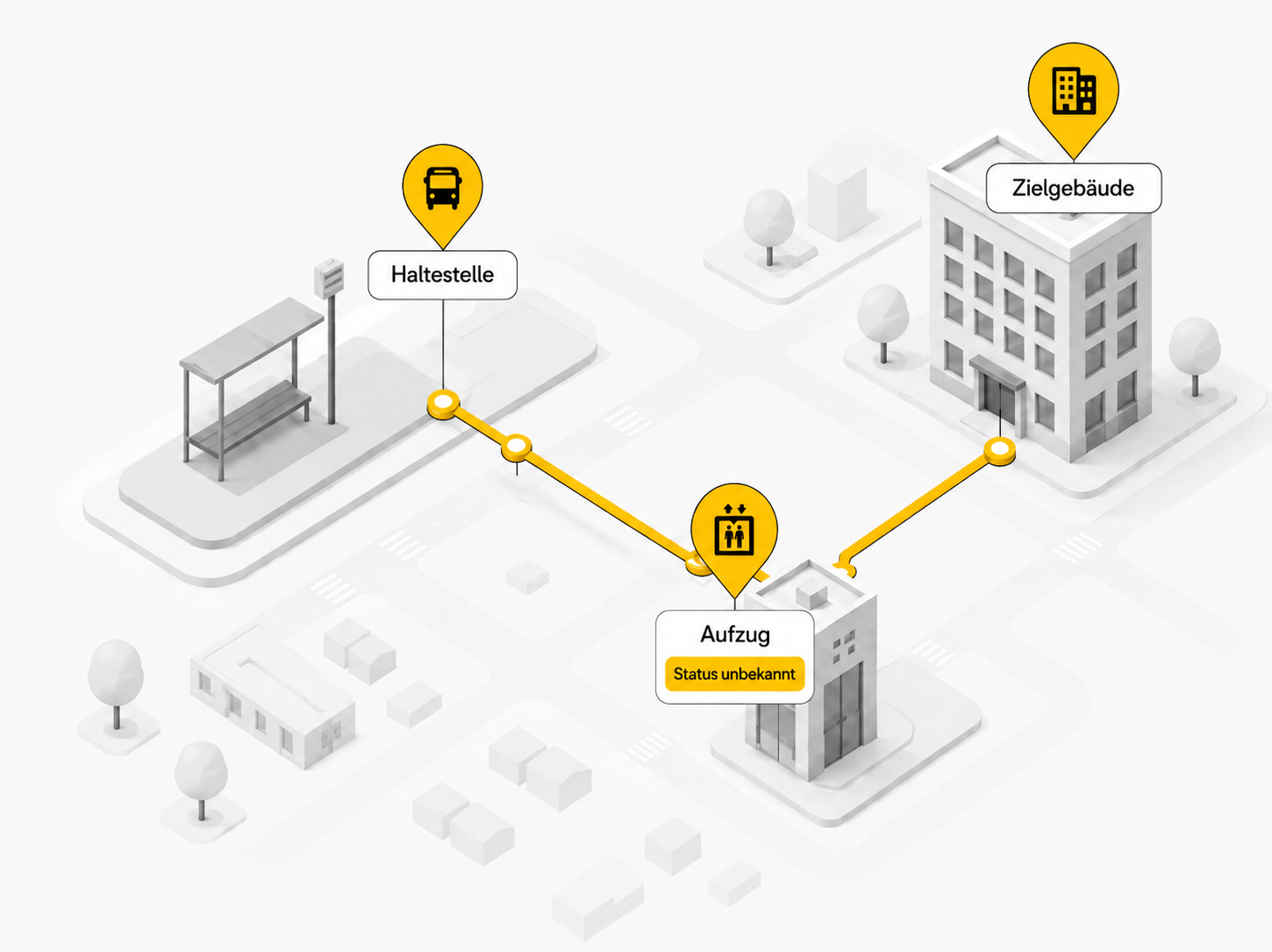 Schematische Wegstrecke: von der Haltestelle über einen Aufzug mit unbekanntem Status bis zum Zielgebäude.