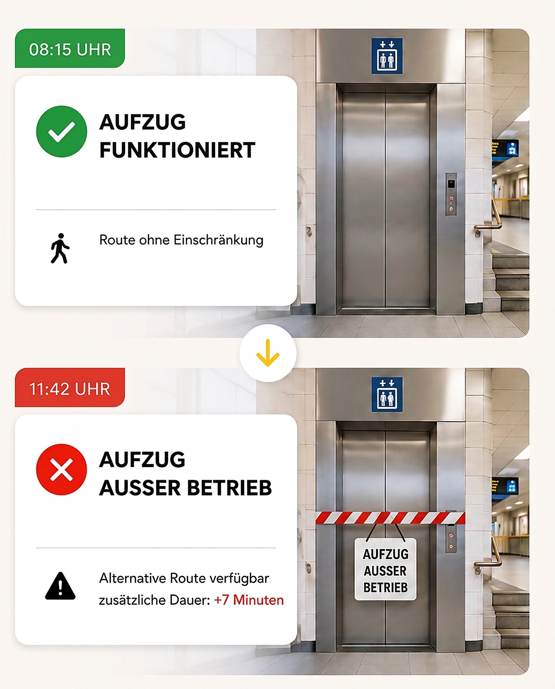 Zwei Ansichten desselben Aufzugs im Zeitverlauf: um 08:15 Uhr funktioniert der Aufzug und die Route ist ohne Einschränkung. Um 11:42 Uhr ist der Aufzug ausser Betrieb; eine alternative Route ist verfügbar und dauert 7 Minuten länger als die ursprüngliche Route.